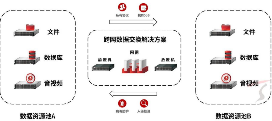 一图读懂丨各地低空经济政策目标